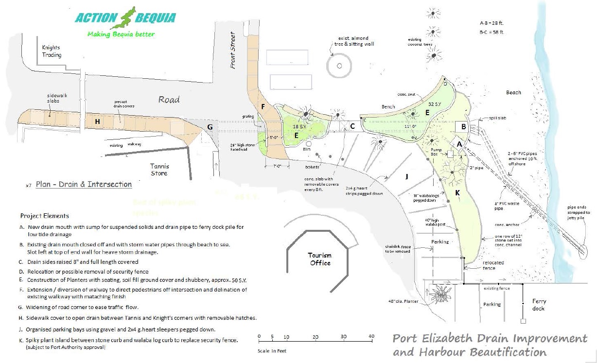 Port Elizabeth Drain Improvement and Harbour Beautification Plan